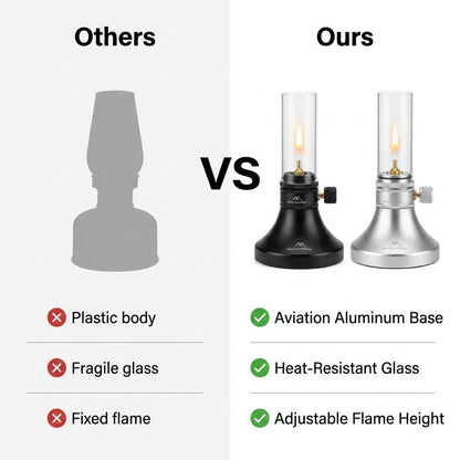 Mini Gas Camping Lantern – Real Flame Outdoor Light
